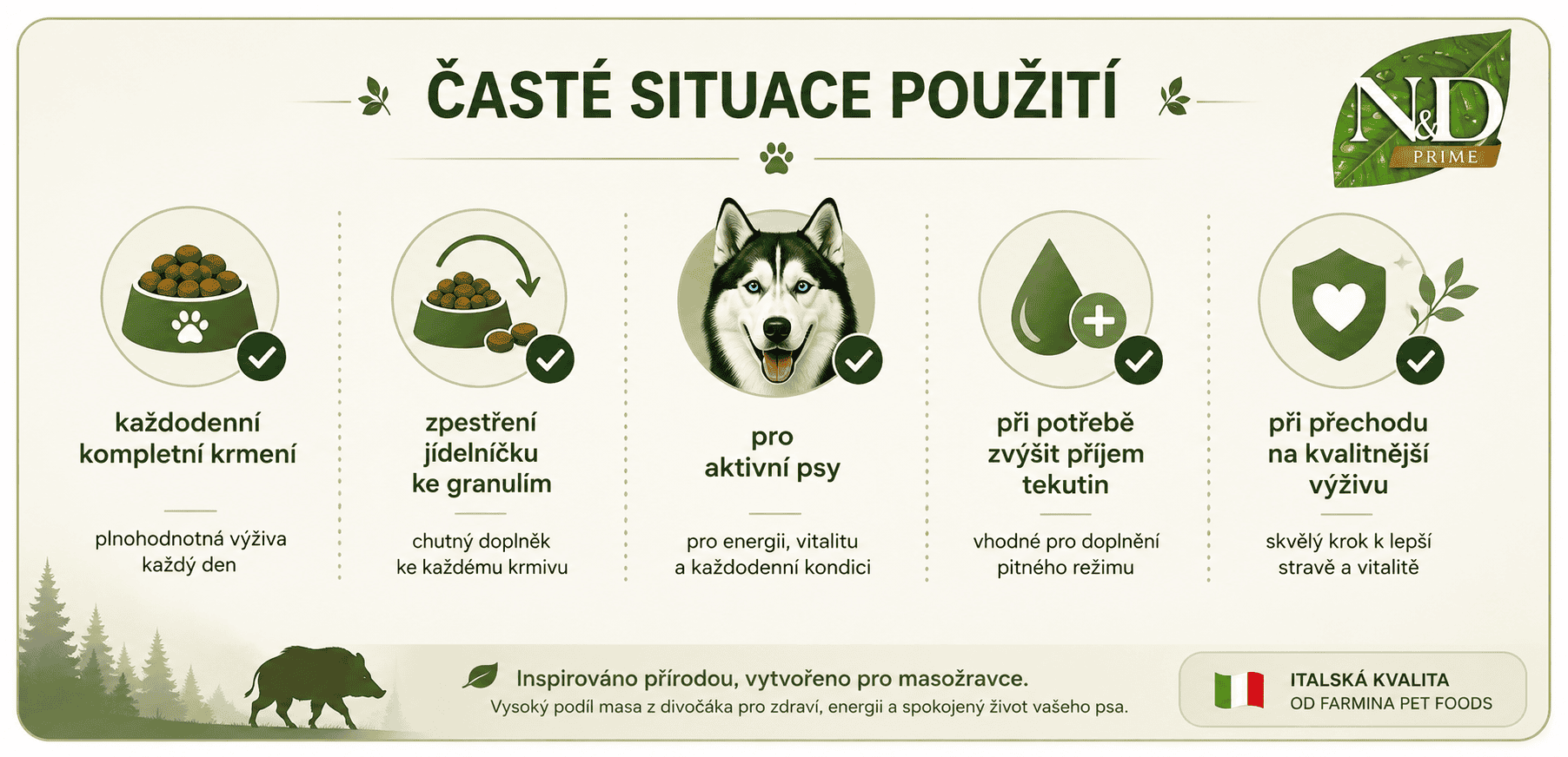 ND Prime situace použití